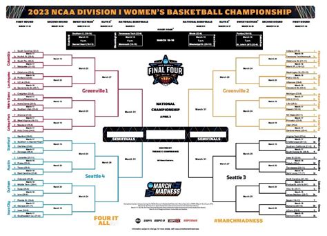 espn women's basketball tv schedule today|ncaa women's basketball tournament 2024 tv schedule.